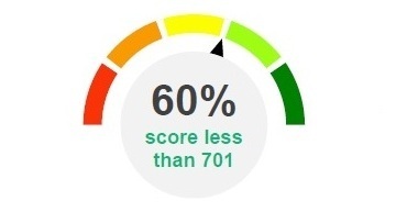 Tenant Percentile Rank